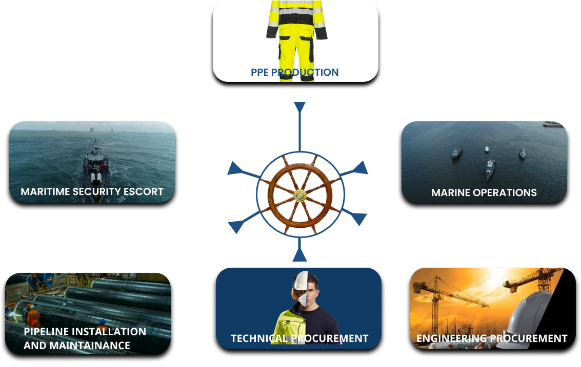 Service Image